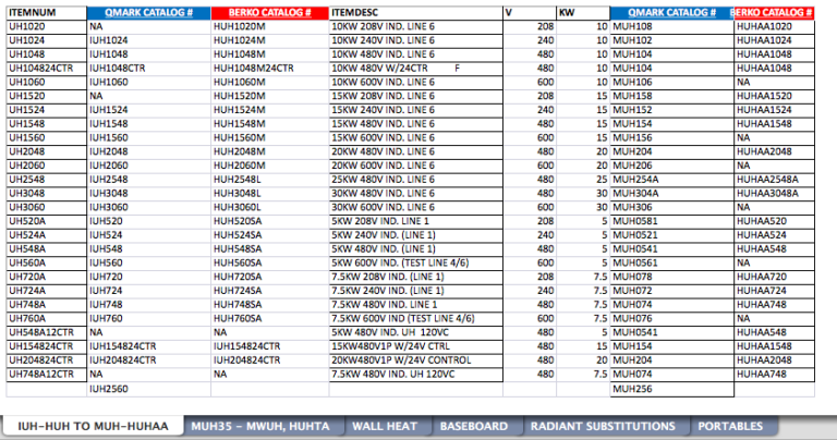 QMark Promoted Products & Substitutes Excel Sheet: 2021 Spring Stocking Program
